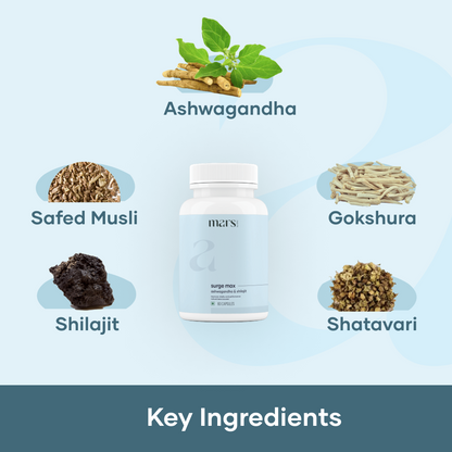 Mars Natural Ashwagandha Caps: Powered with Shilajit & Safed Musli